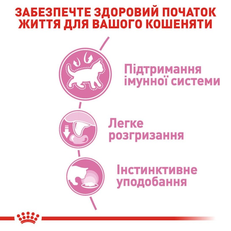 Royal Canin Kitten Loaf 12х85 г вологий корм для кошенят у паштеті