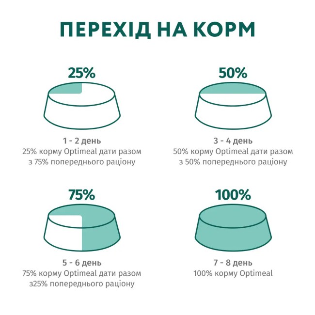 Optimeal Mini Adult 1.5 кг сухий корм для собак мініатюрних порід із лососем