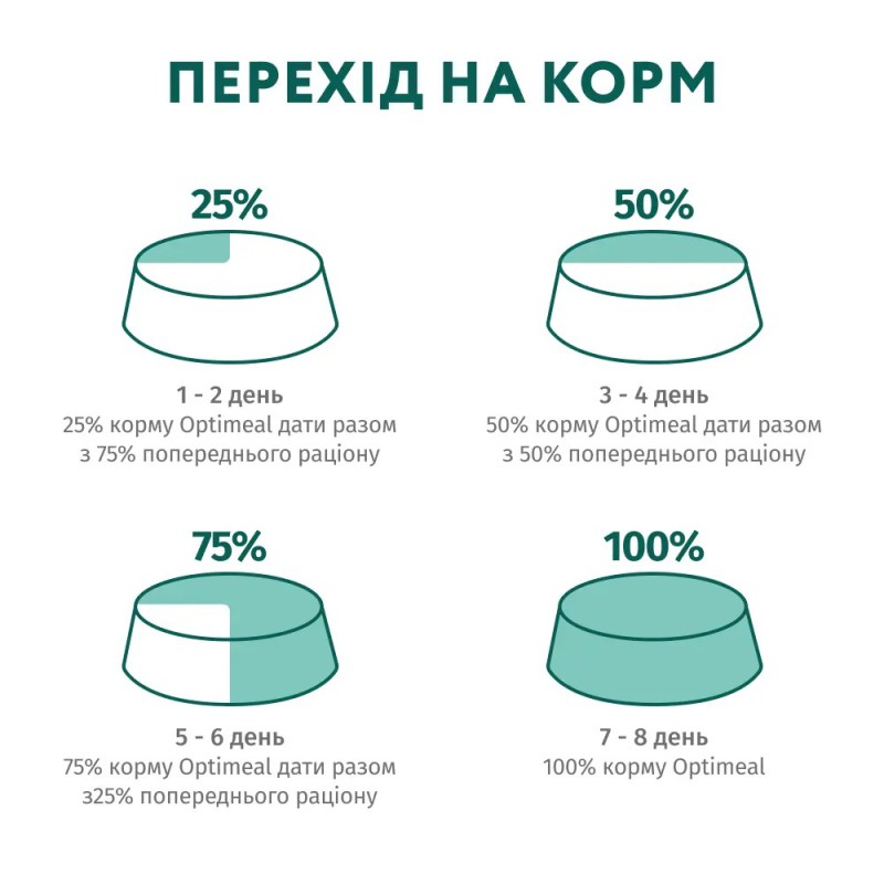 Optimeal Mini Adult 4 кг сухий корм для собак мініатюрних порід із лососем