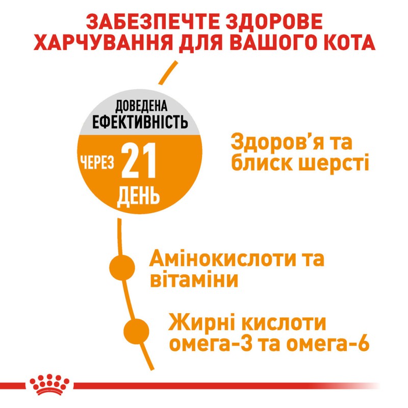 Royal Canin Hair and Skin Care 2 кг сухий корм для котів для здоров’я шкіри та шерсті