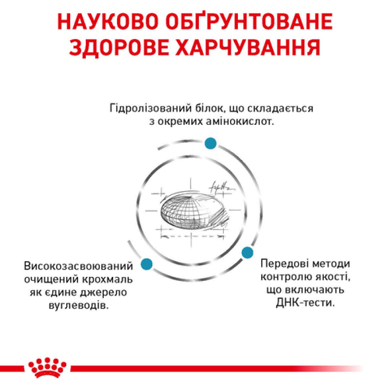 Royal Canin Sensitivity Control 1.5 кг сухий корм для кішок з харчовою чутливістю