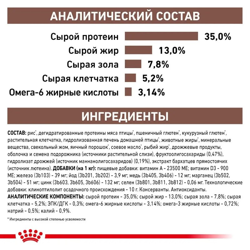 Royal Canin Gastrointestinal Moderate Calorie 4 кг сухий корм для кішок при порушенні травлення
