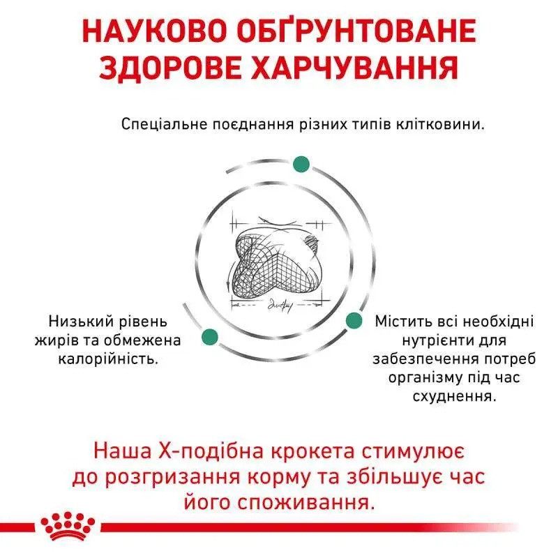 Royal Canin Satiety Weight Management 12 кг сухий корм для собак