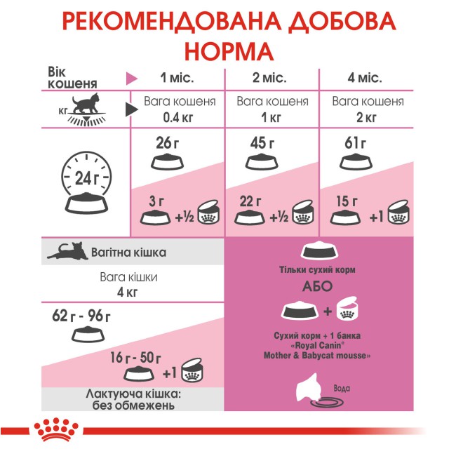 Royal Canin Babycat 2 кг сухий корм для котів і кошенят, що годують з 1-го до 4-х місяців