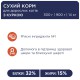 Клуб 4 Лапи Premium Chicken 300 г сухий корм для кішок з куркою