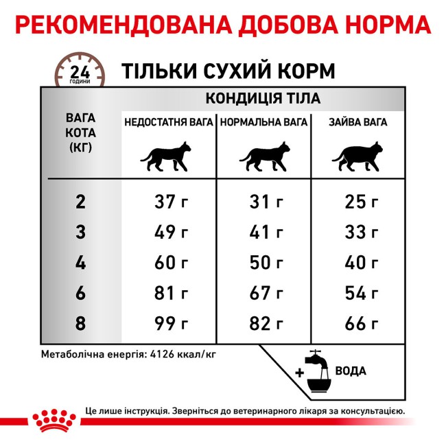 Royal Canin Hepatic Feline 2 кг сухий корм для кішок при захворюваннях печінки