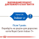 Royal Canin Indoor 27 10 кг сухий корм для кішок з низькою активністю