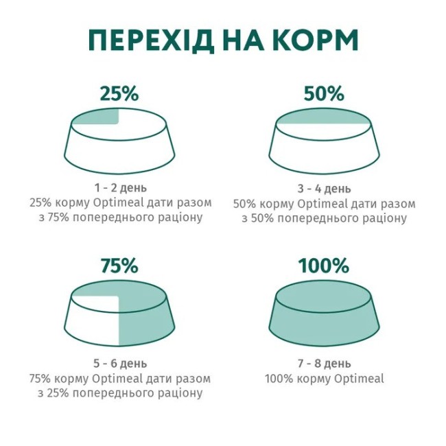 Optimeal Cat Chicken 200 г сухий корм для кішок з куркою