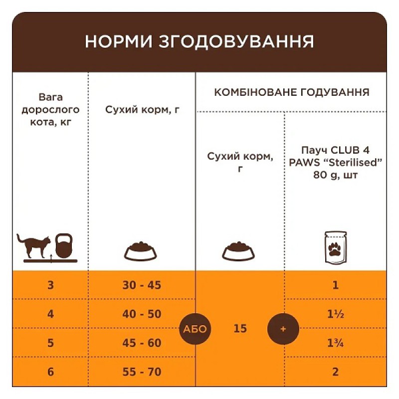 Клуб 4 Лапи Premium Chicken 7+ котів від 7 років з куркою 14 кг