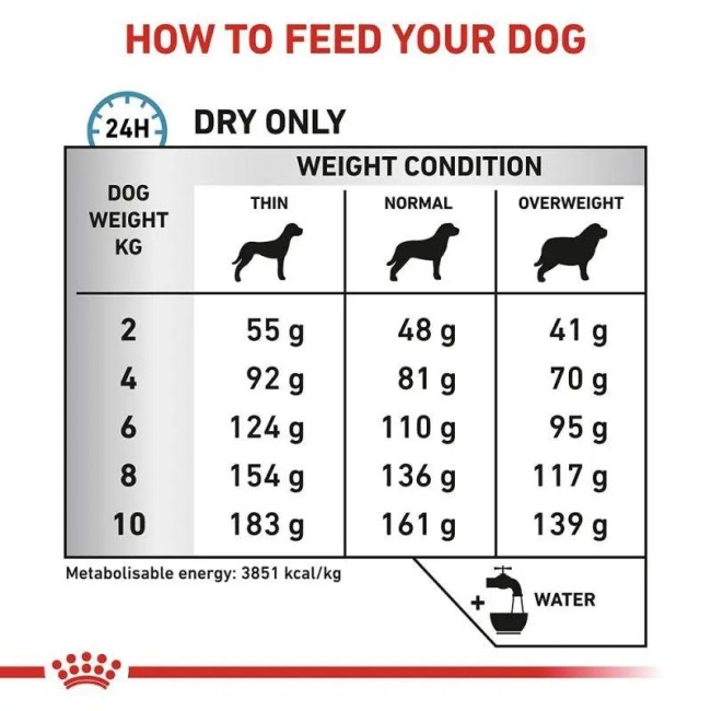 Royal Canin Anallergenic Small Dog 1.5 кг сухий корм для дрібних собак при алергії на корм