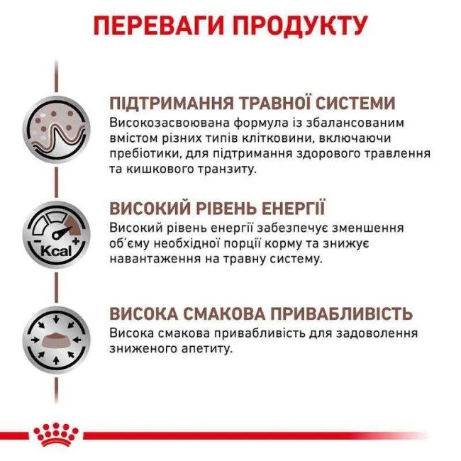 Royal Canin Gastrointestinal Low Fat 12 кг сухий корм для собак при порушенні травлення