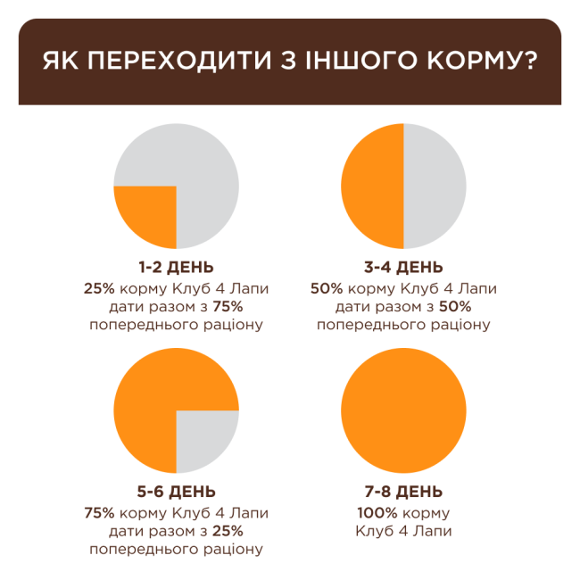 Клуб 4 Лапи Premium Rabbit 24х85 г вологий корм для кішок з кроликом у желі