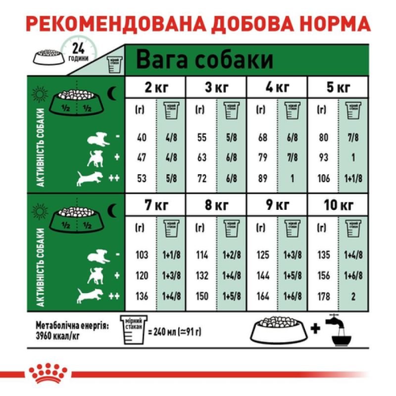 Royal Canin Mini Adult 2 кг сухий корм для собак дрібних порід