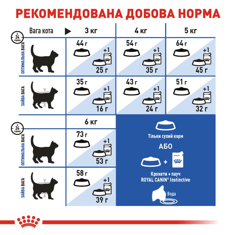 Royal Canin Indoor Long Hair 4 кг сухий корм для довгошерстих кішок