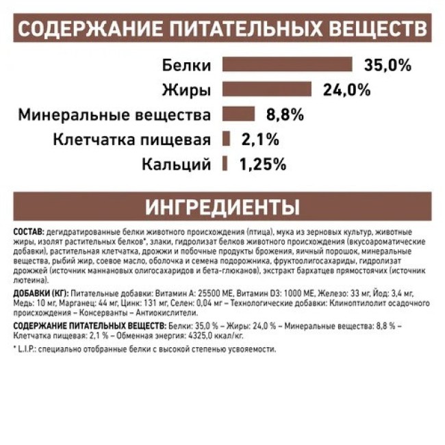 Royal Canin Gastrointestinal Kitten 400 г сухой корм для котят с нарушениями пищеварения