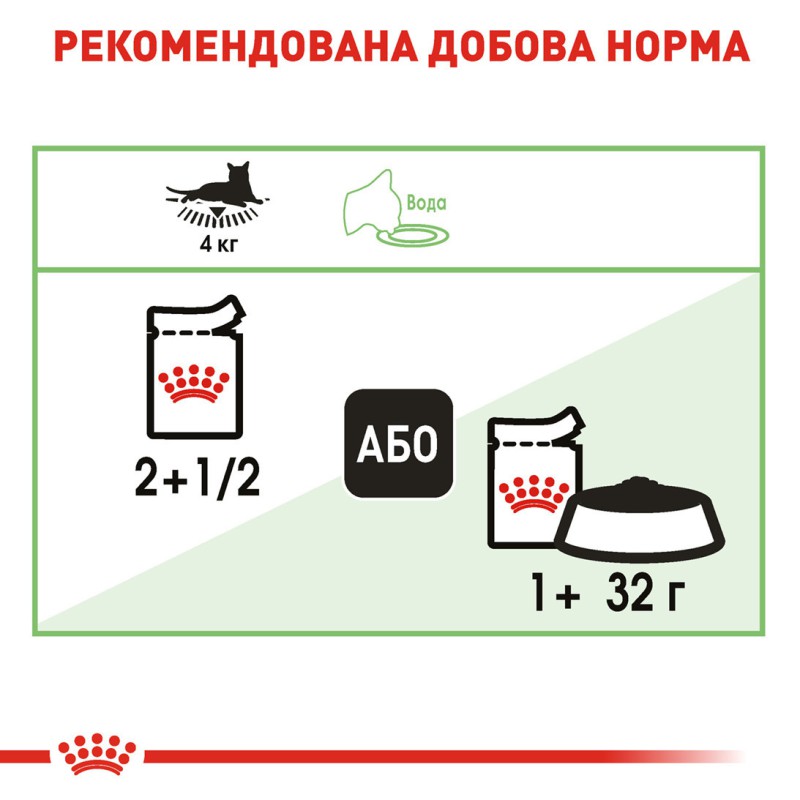 Royal Canin Digest Sensitive 12х85 г вологий корм для котів з чутливим травленням