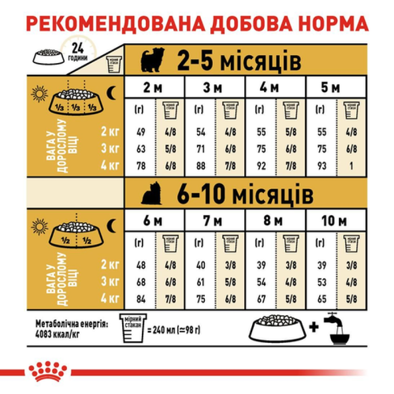 Royal Canin Yorkshire Terrier Puppy 7.5 кг сухий корм для цуценят йоркширського тер'єру