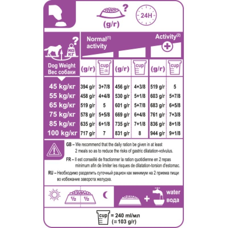 Royal Canin Giant Adult 15 кг сухий корм для собак гігантських порід