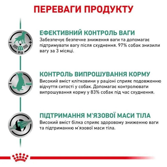 Royal Canin Satiety Weight Management 1.5 кг сухой корм для собак