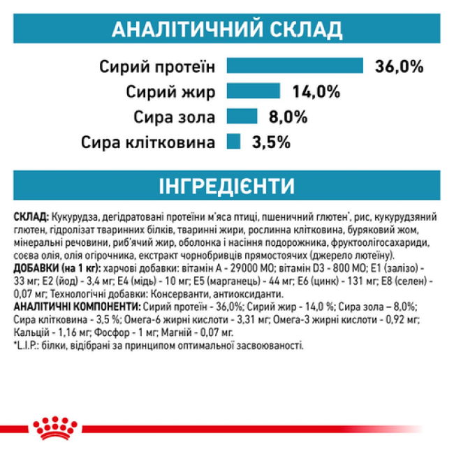 Royal Canin Skin Coat 400 г сухий корм для котів після стерилізації