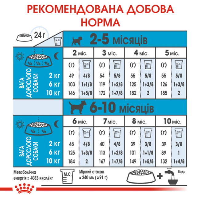 Royal Canin Mini Puppy 4 кг сухий корм для цуценят малих порід віком від 2 до 10 місяців