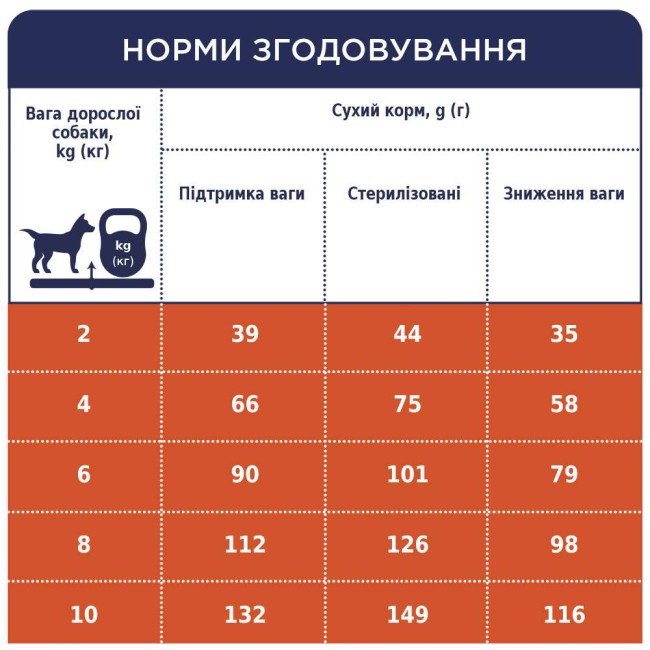Клуб 4 Лапи Premium Light 5 кг сухий корм для стерилізованих собак малих порід з індичкою