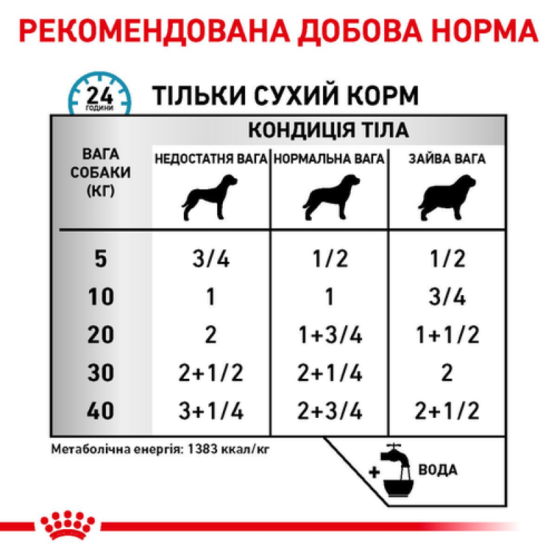 Royal Canin Sensitivity Control Chicken 420 г вологий корм для собак при харчовій алергії з куркою