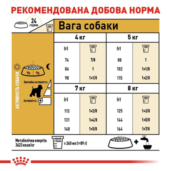 Royal Canin Miniature Schnauzer Adult 7.5 кг сухой корм для собак породы миниатюрный шнауцер