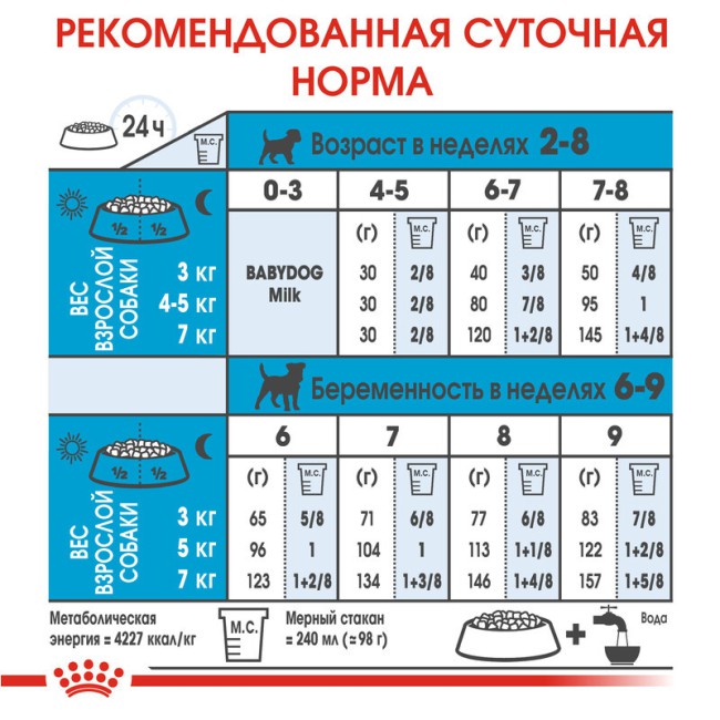 Royal Canin Mini Starter 8 кг сухий корм для цуценят маленьких порід віком від 3 до 8 тижнів