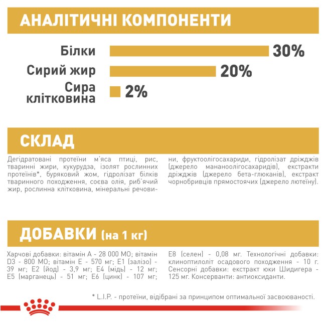 Royal Canin Chihuahua Puppy 500 г сухий корм для цуценят породи чихуахуа