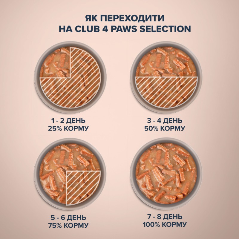 Клуб 4 Лапи Premium 12х85 г Смужки з індичкою в крем супі з моркви для котів