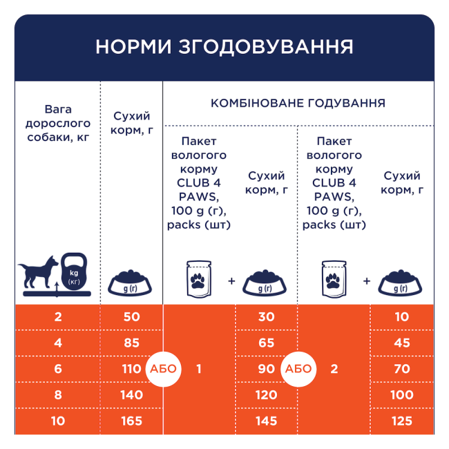 Клуб 4 Лапи Premium Small Duck 14 кг сухий корм для собак з качкою