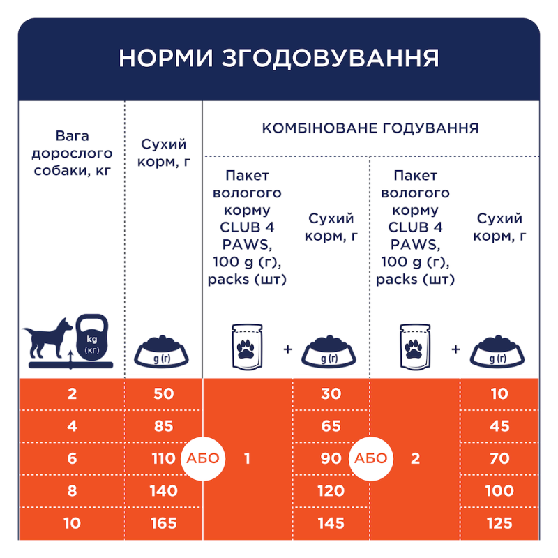 Клуб 4 Лапи Premium Small Duck 14 кг сухий корм для собак з качкою