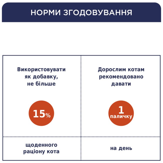 Клуб 4 Лапи Premium М'ясна паличка з лососем та тріскою для кішок 10х5 г