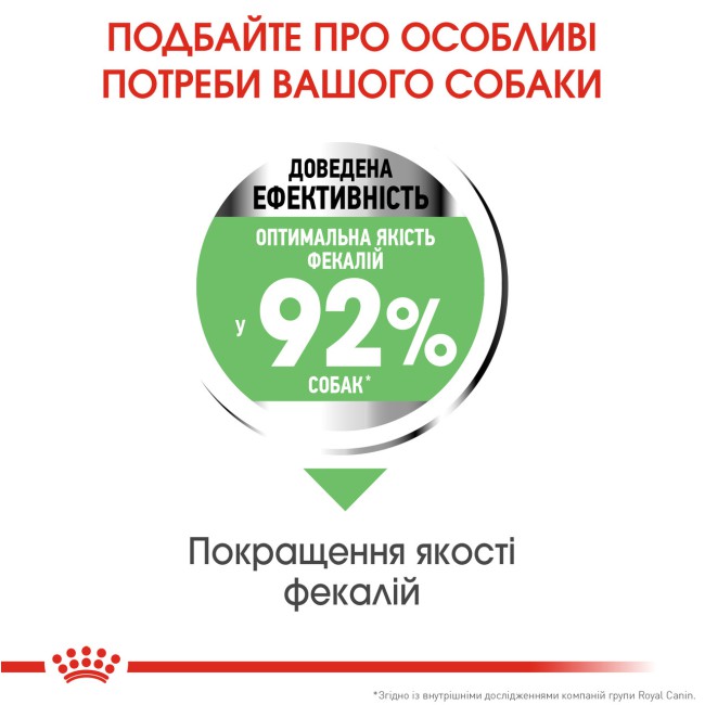 Royal Canin Mini Digestive Care 3 кг сухий корм для собак із чутливим травленням