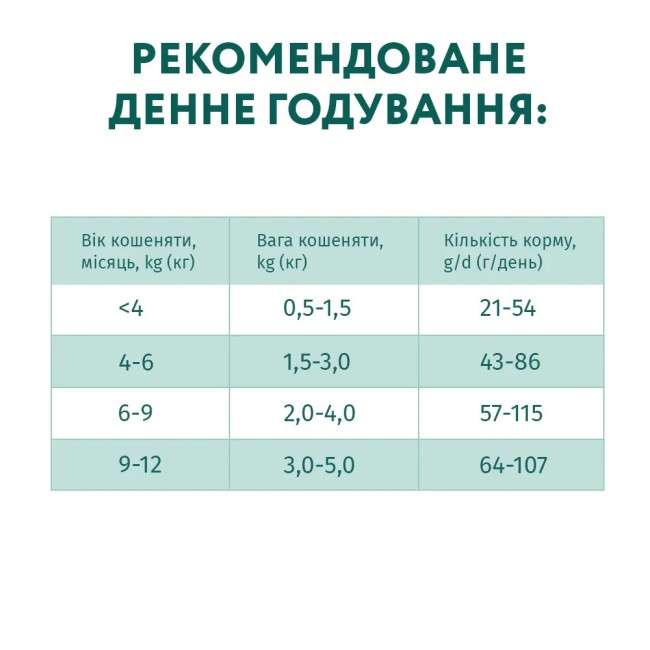 Optimeal Kittens Chicken 200 г сухий корм для кошенят з куркою