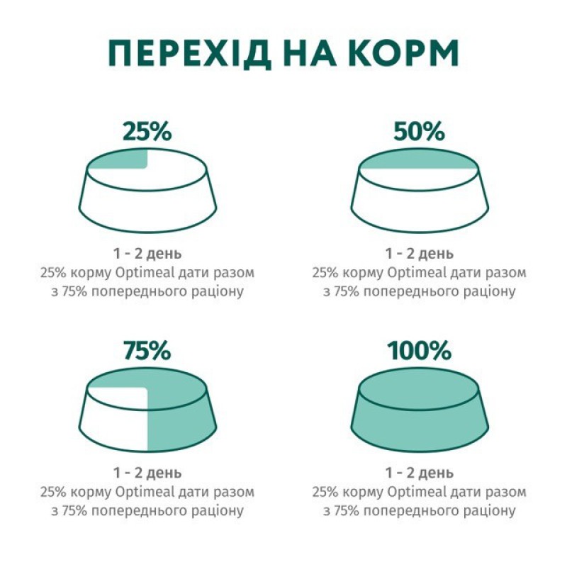 Optimeal Puppy Turkey Carrot in sauce вологий корм для цуценят з індичкою та морквою в соусі 100 г набір (3+1) 400 г