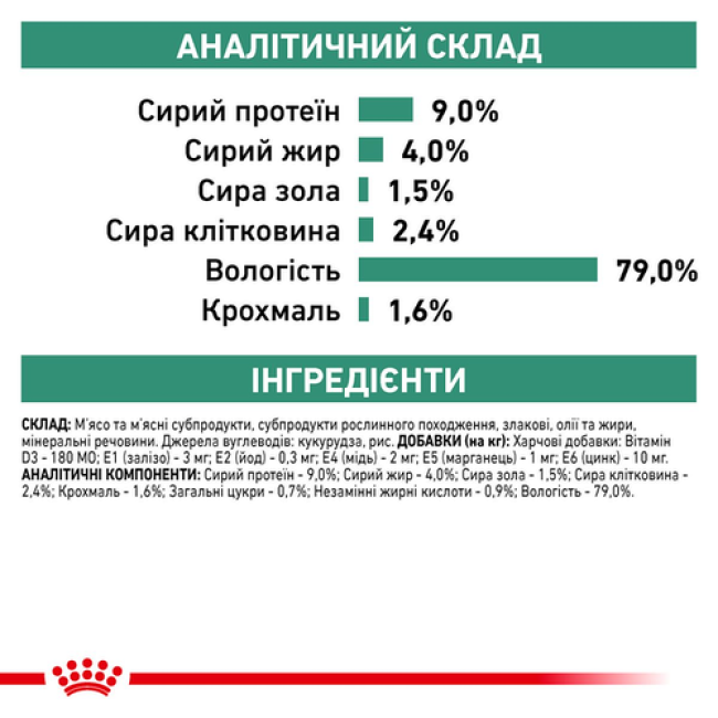 Royal Canin Diabetic Special Low Carbohydrate 12x410 г влажный корм при сахарном диабете у собак