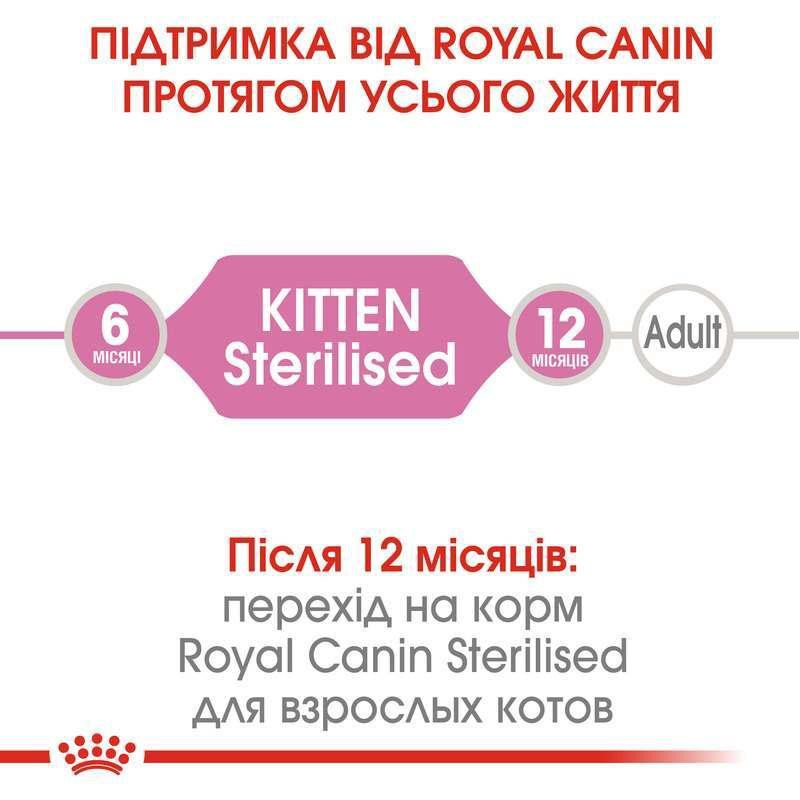 Royal Canin Kitten Sterilised 400 г сухий корм для стерилізованих кошенят до 12 місяців