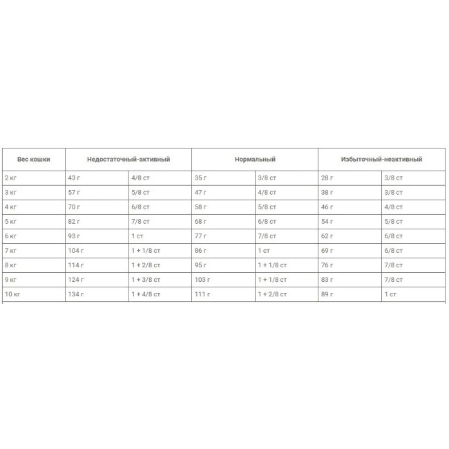 Royal Canin Neutered Satiety Balance 12 кг сухий корм для стерилізованих котів