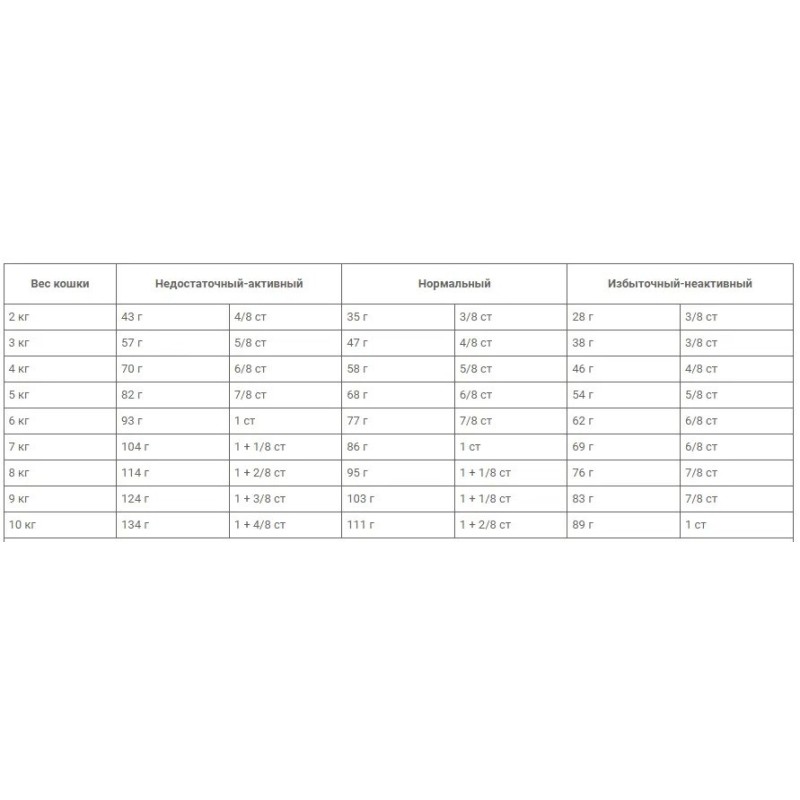 Royal Canin Neutered Satiety Balance 12 кг сухий корм для стерилізованих котів