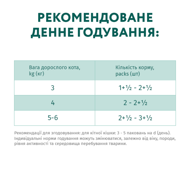 Optimeal Sterilised Turkey з індичкою для стерилізованих кішок 12х85 г