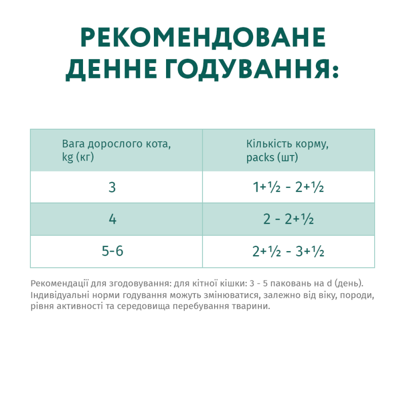 Optimeal Sterilised Turkey з індичкою для стерилізованих кішок 12х85 г