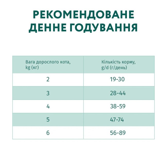 Optimeal Sterilised Turkey 1.5 кг сухий корм для стерилізованих кішок з індичкою
