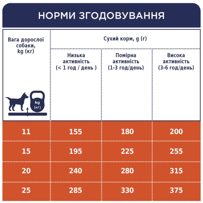 Клуб 4 Лапи Premium Medium 2 кг сухий корм для собак середніх порід з куркою