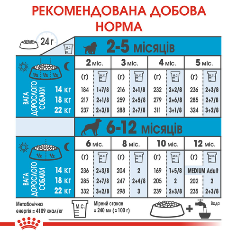 Royal Canin Medium Puppy 15 кг сухий корм для цуценят середніх порід