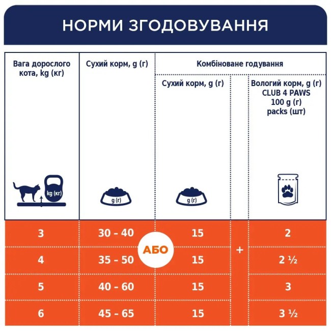 Клуб 4 Лапи Premium Indoor 4 in 1 900 г сухий корм для котів