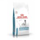 Royal Canin Sensitivity Control 14 кг сухий корм для собак при харчових алергіях