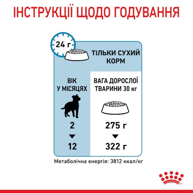 Royal Canin Maxi Puppy 1 кг сухой корм для щенков крупных пород