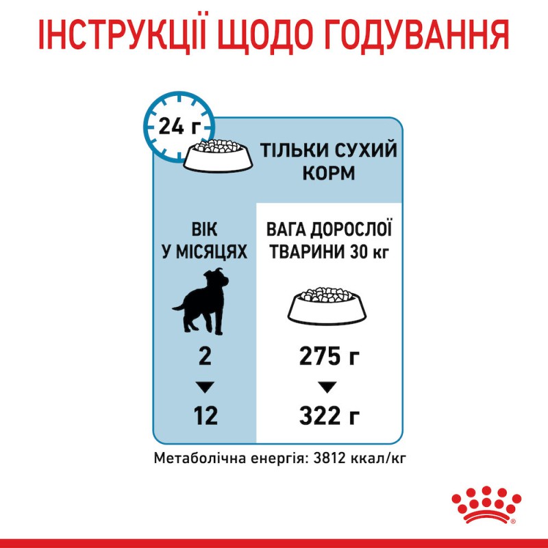 Royal Canin Maxi Puppy 1 кг сухий корм для цуценят великих порід